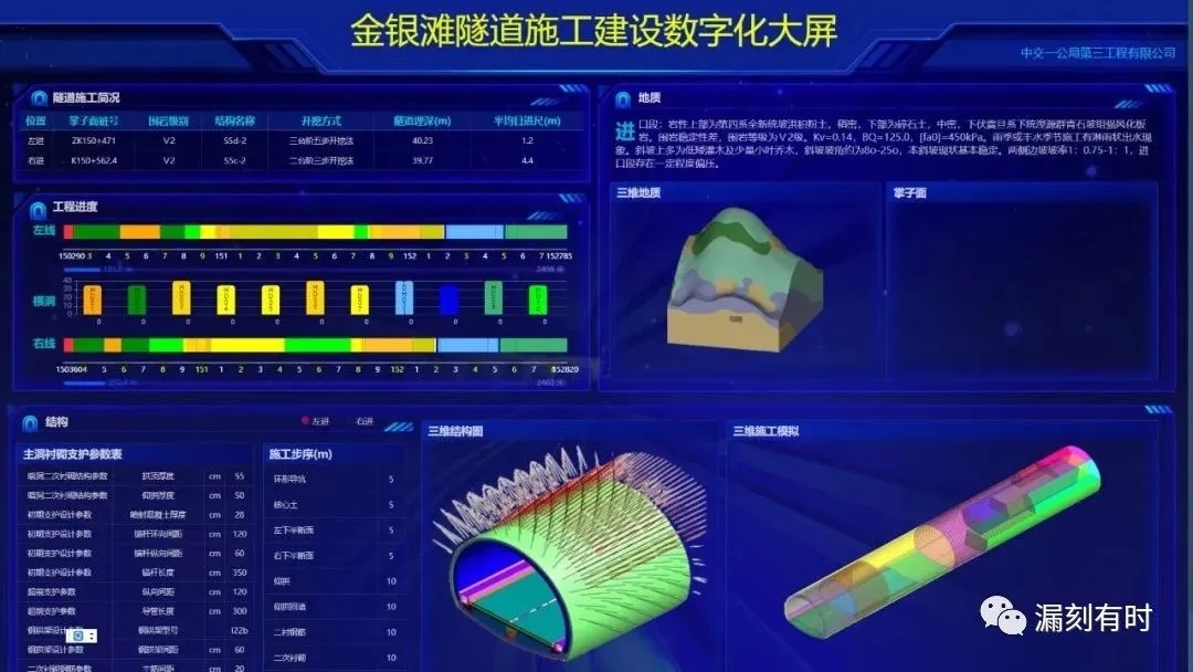 金银滩隧道施工建设数字化大屏